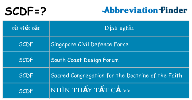 scdf hiện những gì đứng cho