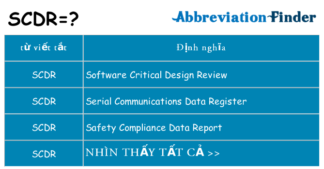 scdr hiện những gì đứng cho