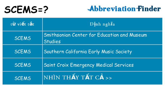 scems hiện những gì đứng cho