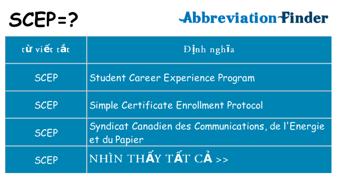 scep hiện những gì đứng cho