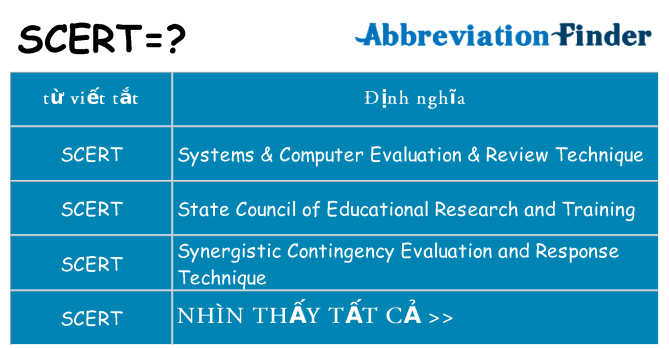 scert hiện những gì đứng cho