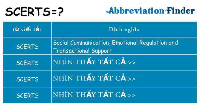 scerts hiện những gì đứng cho