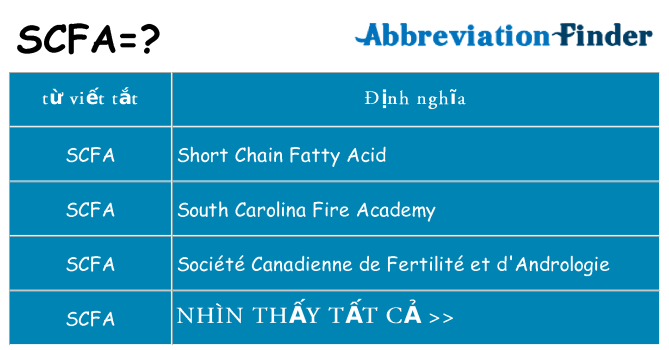 scfa hiện những gì đứng cho
