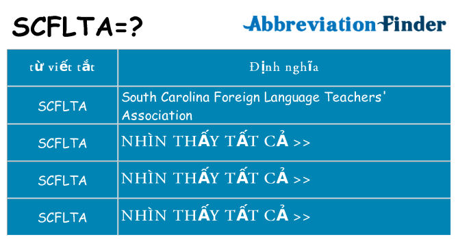 scflta hiện những gì đứng cho