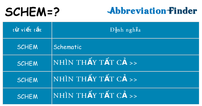 schem hiện những gì đứng cho