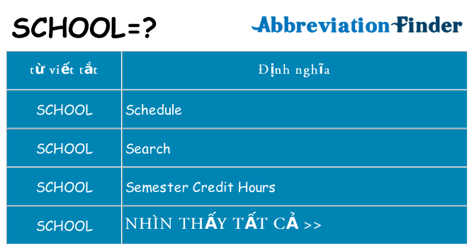 school hiện những gì đứng cho