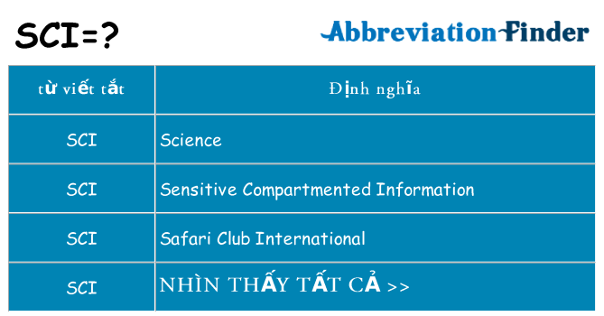 sci hiện những gì đứng cho