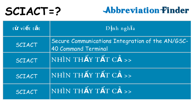 sciact hiện những gì đứng cho
