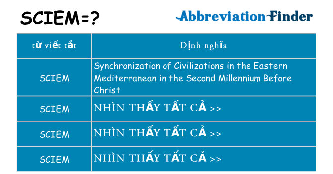 sciem hiện những gì đứng cho