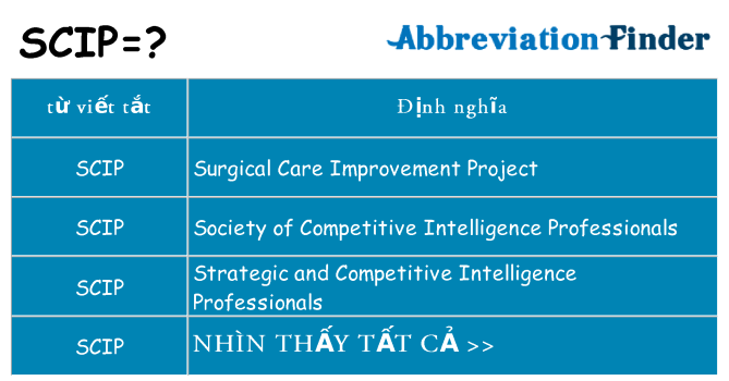 scip hiện những gì đứng cho