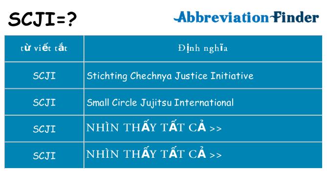 scji hiện những gì đứng cho
