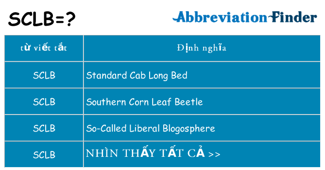 sclb hiện những gì đứng cho