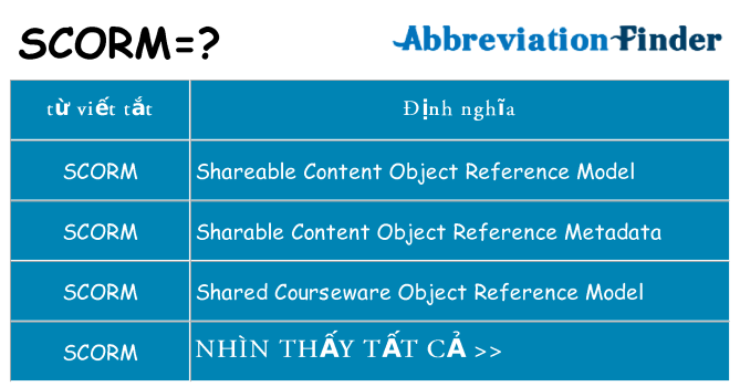 scorm hiện những gì đứng cho