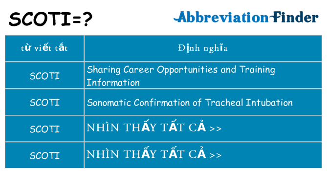 scoti hiện những gì đứng cho
