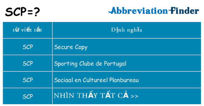 scp hiện những gì đứng cho