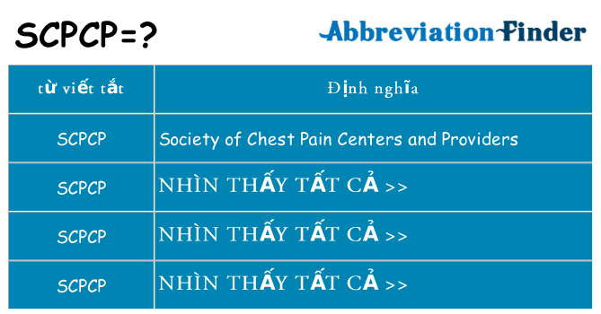 scpcp hiện những gì đứng cho