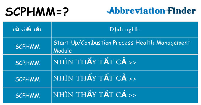 scphmm hiện những gì đứng cho
