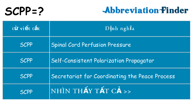 scpp hiện những gì đứng cho