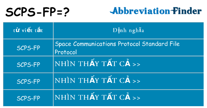 scps-fp hiện những gì đứng cho