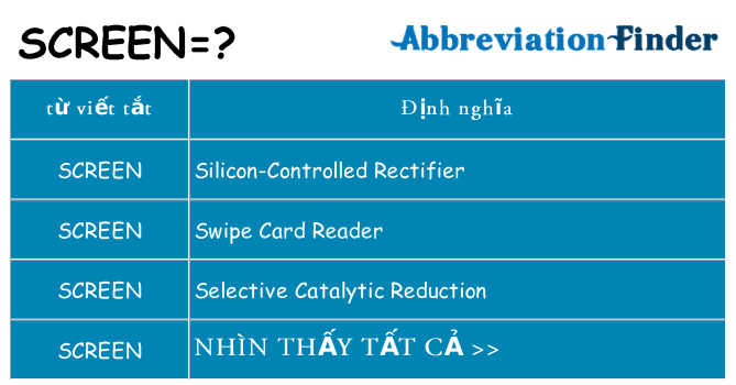 screen hiện những gì đứng cho