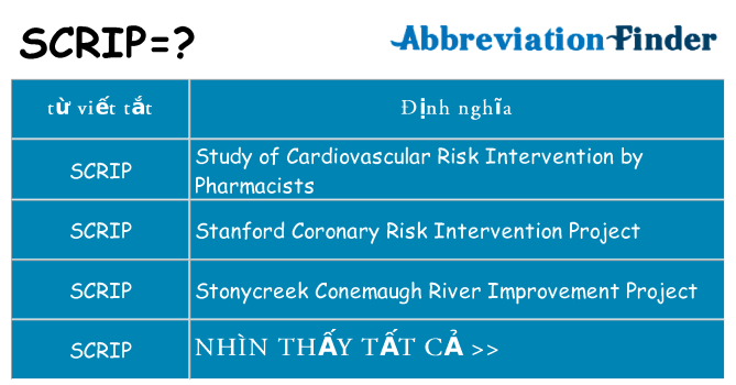 scrip hiện những gì đứng cho