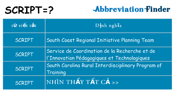 script hiện những gì đứng cho
