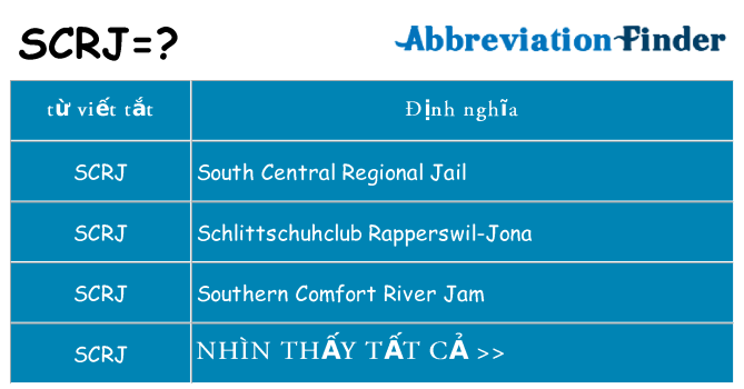 scrj hiện những gì đứng cho