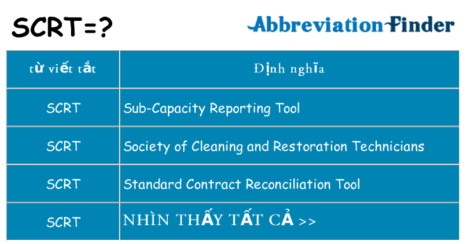 scrt hiện những gì đứng cho