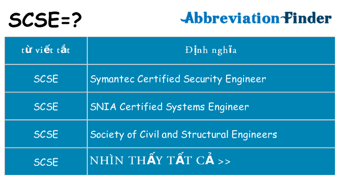 scse hiện những gì đứng cho