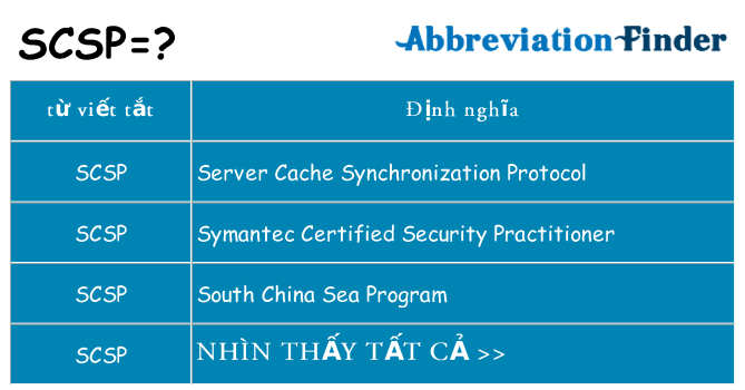 scsp hiện những gì đứng cho