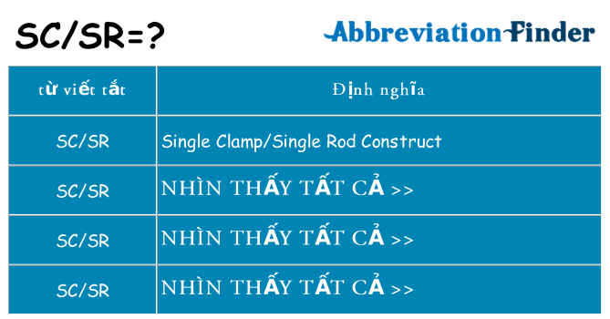 scsr hiện những gì đứng cho