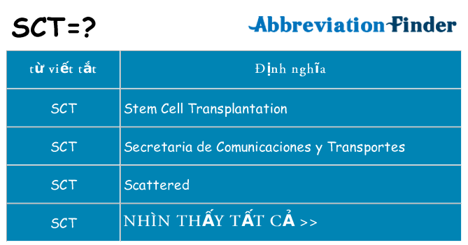 sct hiện những gì đứng cho