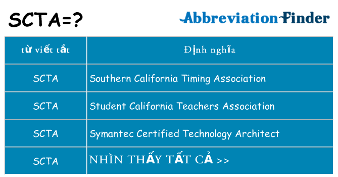 scta hiện những gì đứng cho