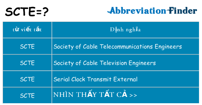 scte hiện những gì đứng cho