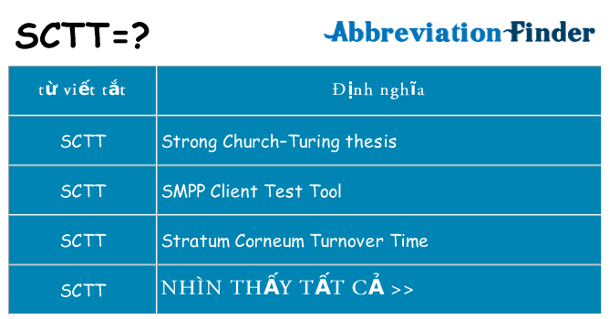 sctt hiện những gì đứng cho