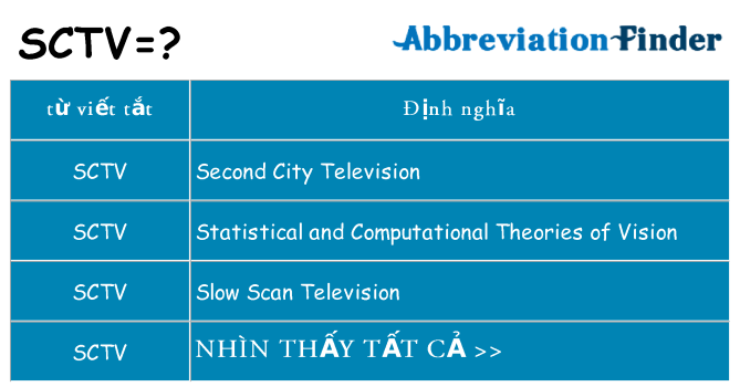 sctv hiện những gì đứng cho