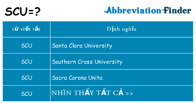 scu hiện những gì đứng cho
