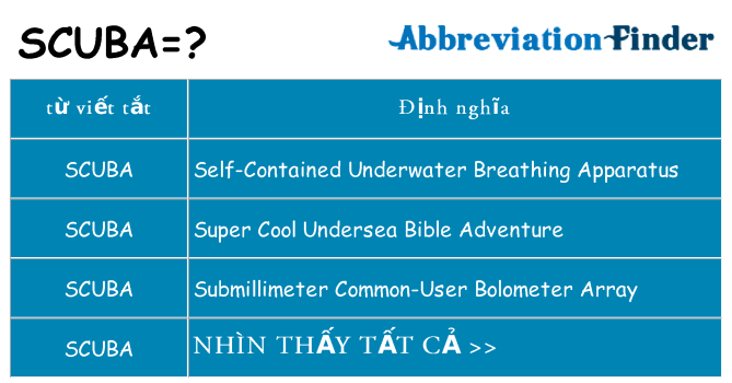 scuba hiện những gì đứng cho