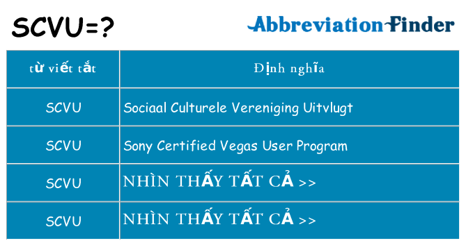 scvu hiện những gì đứng cho