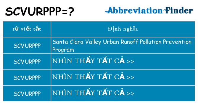 scvurppp hiện những gì đứng cho