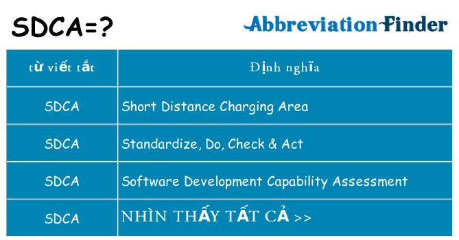 sdca hiện những gì đứng cho
