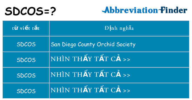 sdcos hiện những gì đứng cho