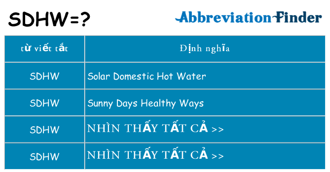 sdhw hiện những gì đứng cho