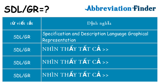 sdlgr hiện những gì đứng cho