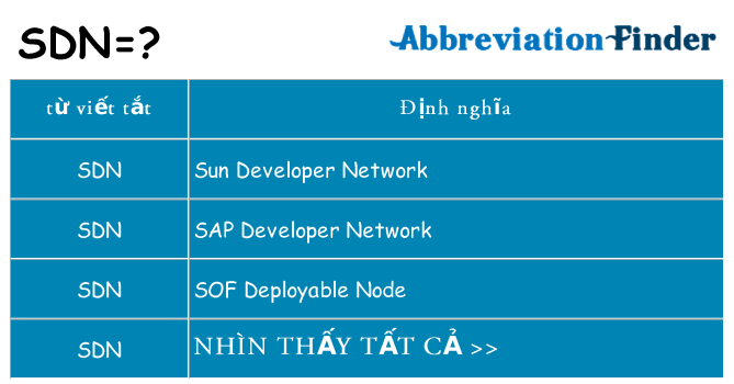 sdn hiện những gì đứng cho