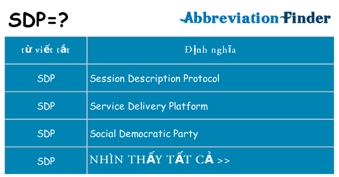 sdp hiện những gì đứng cho