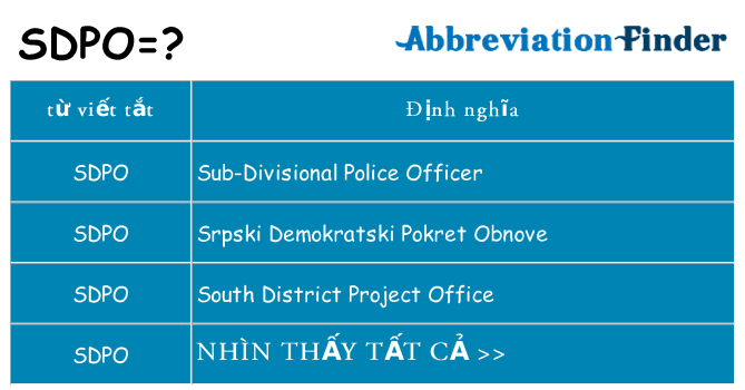 sdpo hiện những gì đứng cho