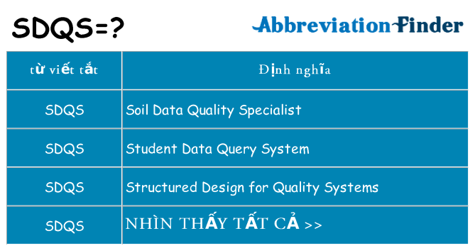sdqs hiện những gì đứng cho