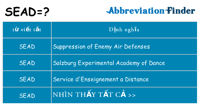 sead hiện những gì đứng cho
