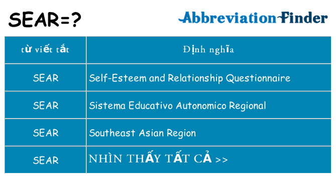 sear hiện những gì đứng cho